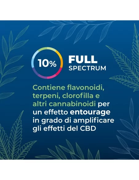 Zenia CBD Full Spectrum Oil 10%